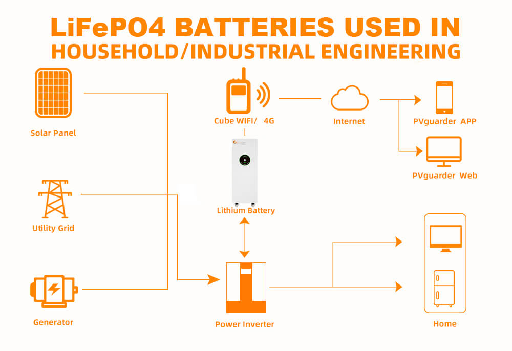 LiFePO4 300Ah, 48 V, 615x350x955mm Felicity акумулятор літій-залізо-фосфатний LPBF48300