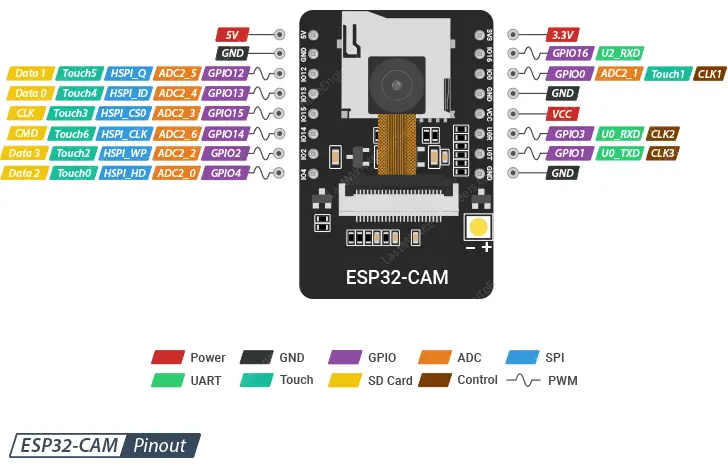 ESP32-CAM without camera Модуль без камери
